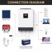 DAXTROMN 5000W Off Grid Solar Inverter, 48V DC 80A MPPT Solar Charger, 145V DC PV Input, Support Parallel 9 Units