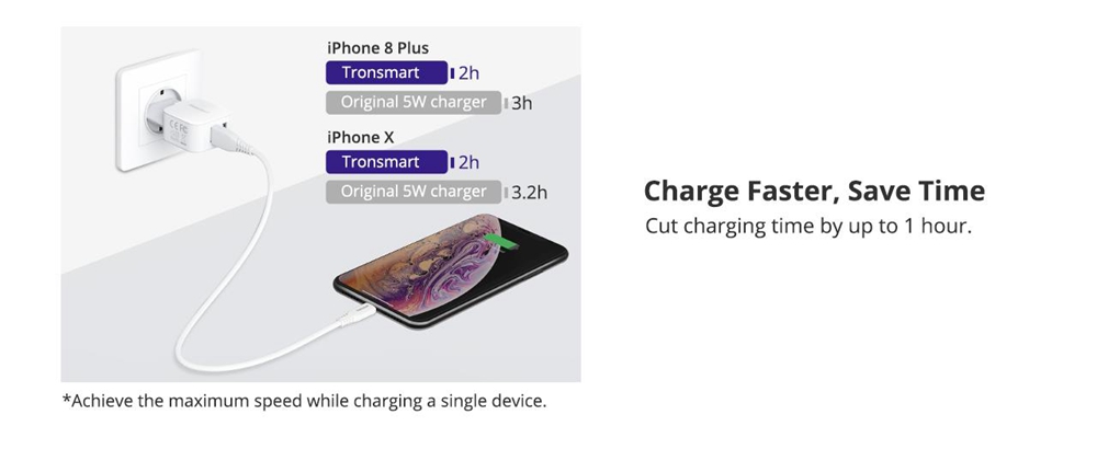 Tronsmart 2 Pack W02 Dual Port USB Wall Charger 12W VoltiQ for iPhone Xs iPad Pro Samsung - EU