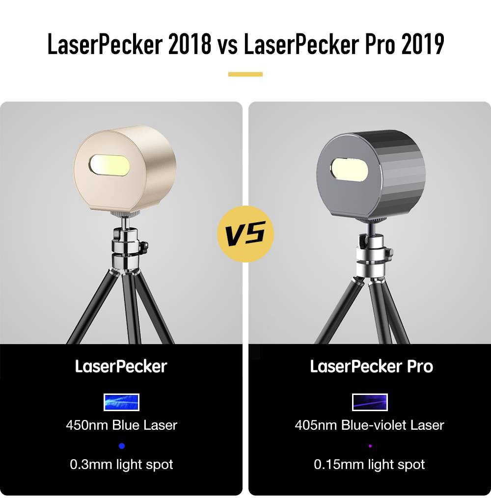 LaserPecker Pro Portable Handheld Intelligent Laser Engraver Autofocusing Folding Smart Control Professional - Grey