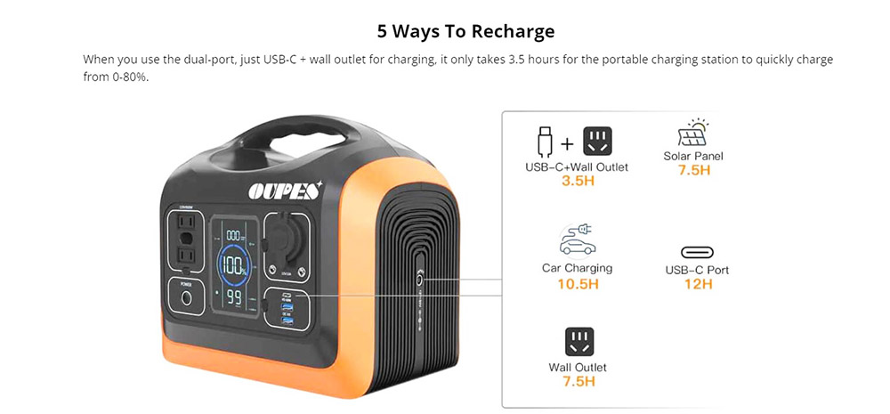 OUPES Portable Power Station 600W 592Wh Solar Generator Solar/USB-C/Car Socket/Wall Outlet/USB-C+Wall Outlet Recharge