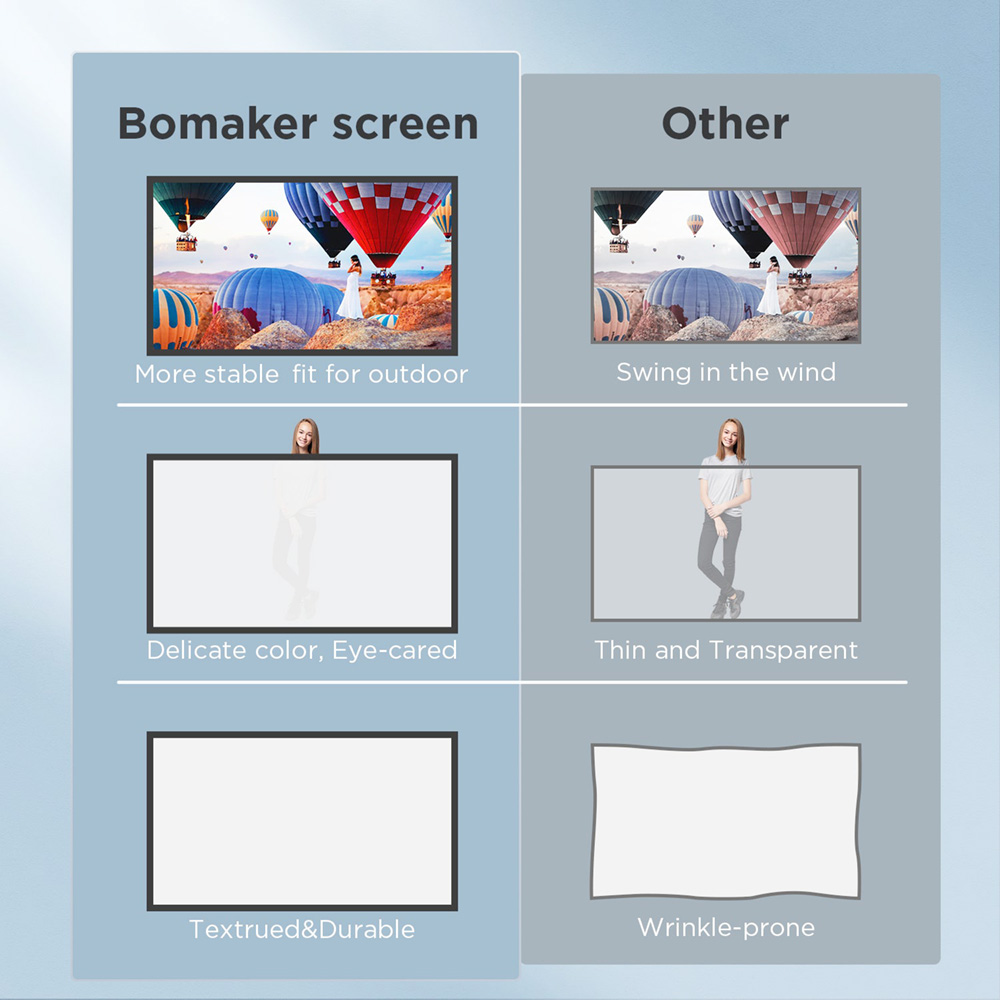 Bomaker 100-Inch Projector Screen with Stand 160 Degree View Angle 1.1 Gain 16:9 Premium White PVC
