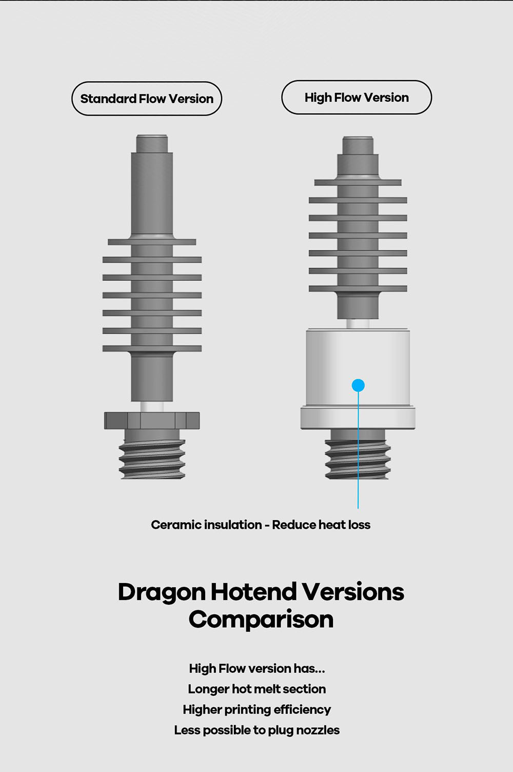 Phaetus Dragon Hotend HF V2.0 Super Precision 3D Printer Extrusion Head for V6 Hotend DDE DDB Direct Drive Bowden - Blue
