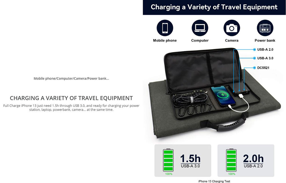 ITEHIL 160W Solar Panel, Foldable Monocrystalline Solar Suitcase USB-A QC Charger IPX4 Waterproof