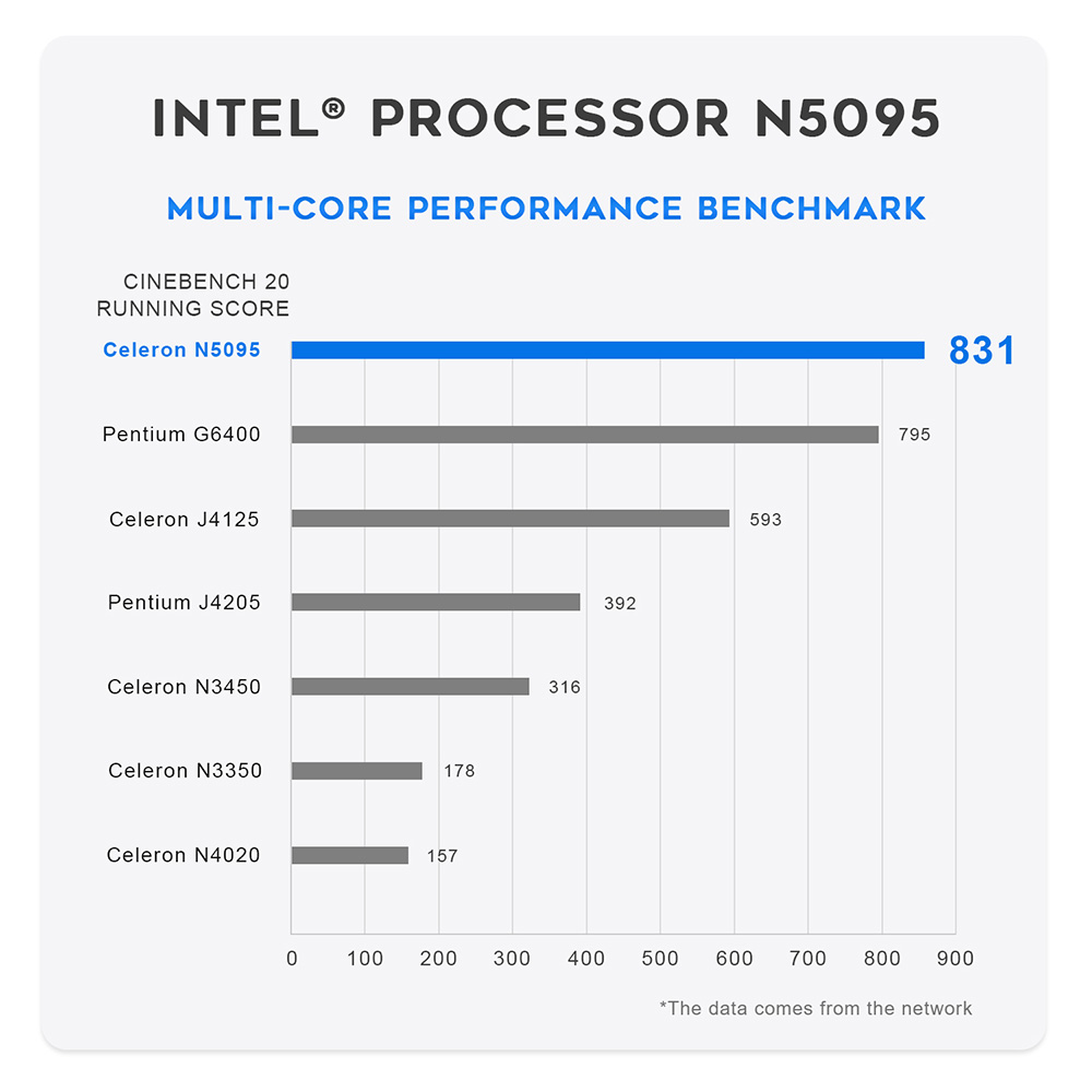 Beelink MINI S Mini PC Intel Jasper Lake N5095 8GB RAM/256GB SSD 2.4G+5G WiFi Bluetooth 1000Mbps LAN 2xHDMi - UK Adapter