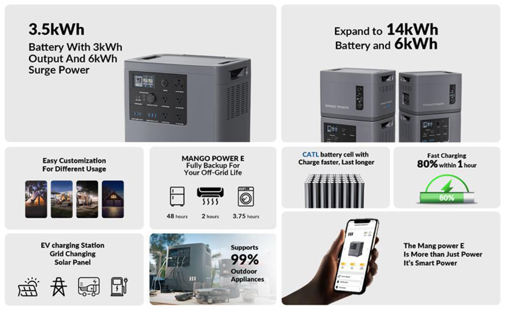 Mango Power 2*Mango Power E Portable Power Stations with mSocket, 7kWh LFP Battery, 14kWh Expanded Capacity, 16 Output Ports, Charging 80% in 1 Hour, App Control